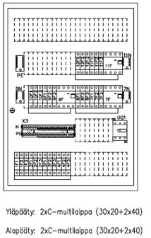 abb smart buildings Distribution board fe näpsä rk80-3v30u 80a ip34