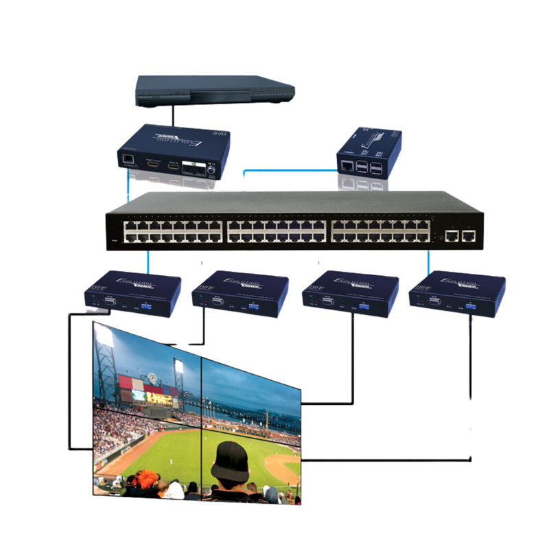 vanco Receiver evo-ip hdmi over ip