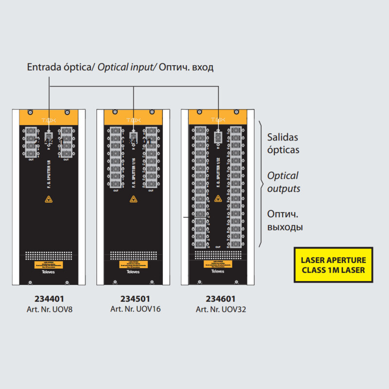 televes Optical ktv-equipment optical ktv-equipment 0