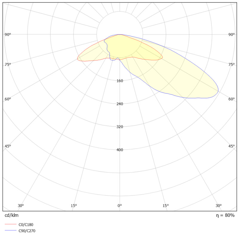 takton Floodlight odin dkf293 ast4 18000lm 135w