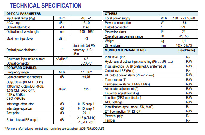 telmor Optinen ktv-laite node -10... +1 dbm, 115 dbuv