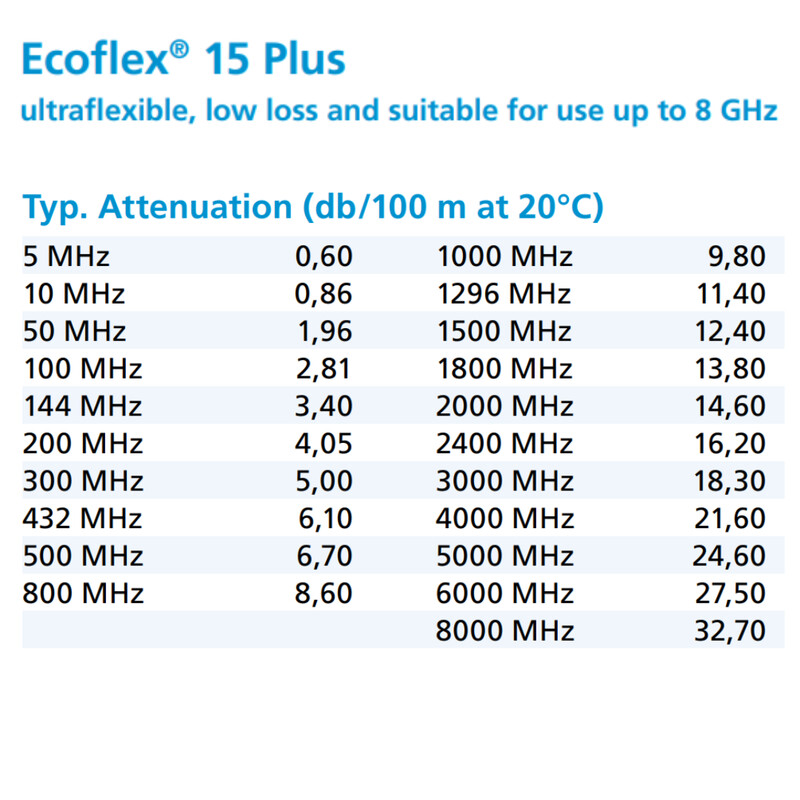 ssb Antenna cable ecoflex 15 plus 50ohm eca