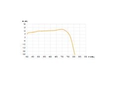 televes Antenn uhf-yagi, 13dbi, 470-694mhz
