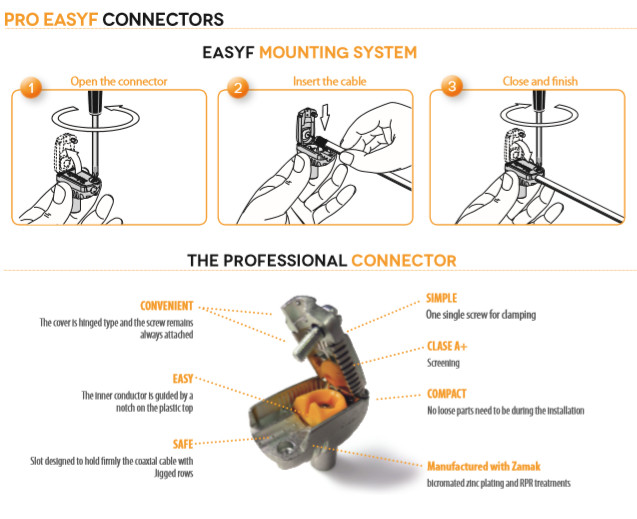 televes Connector connector  angled iec-fm