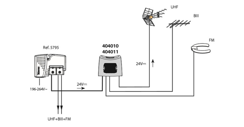 televes Mastosuodin vhfi-fm/vhfiii/uhf