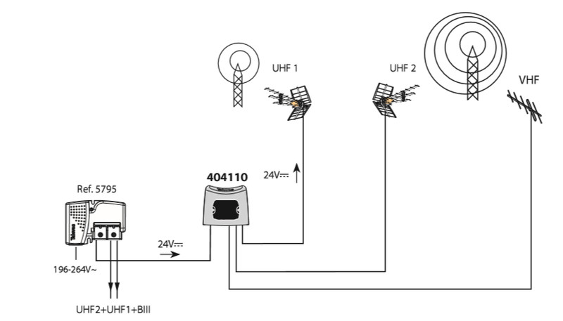 televes Mastfilter vhf/uhf dc/uhf