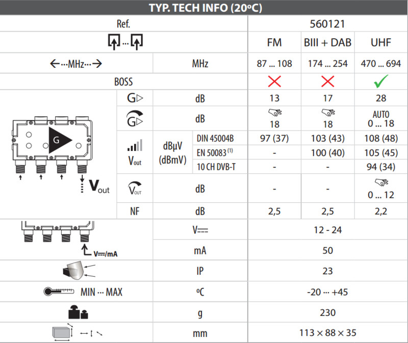 televes Mast amplifier fm / vhfiii / uhf (lte700) agc