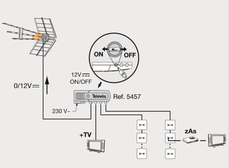 televes Antenna tforce 470-694mhz singlepack