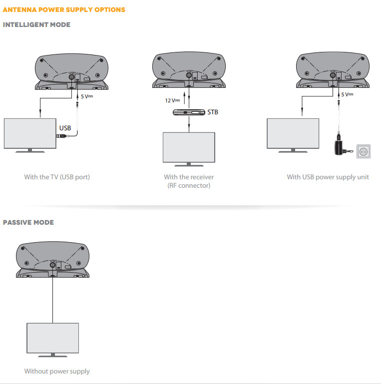 televes Antenna 17/20dbi, 174-230/470-694mhz