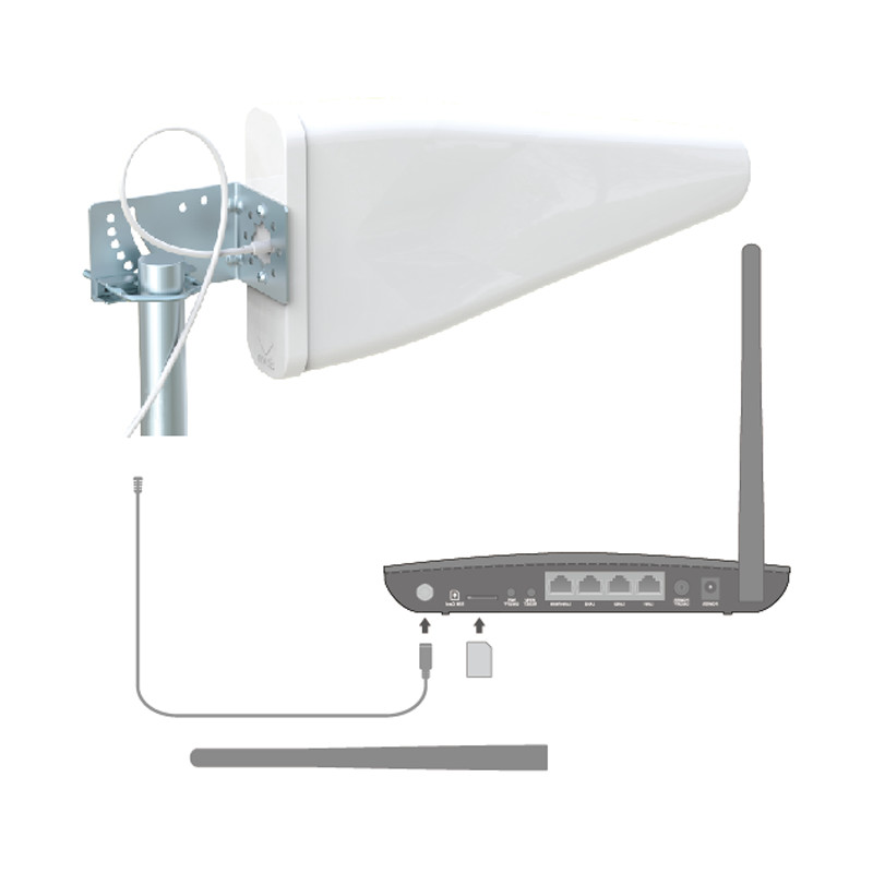 finnsat Antenn antenna 3g/4g/5g/gsm, 11dbi