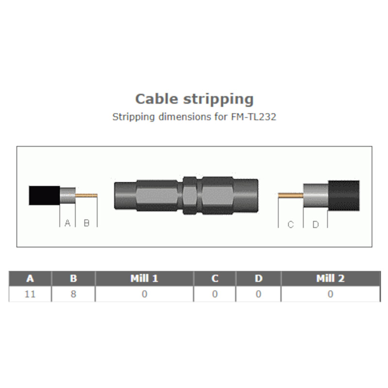 cabelcon Connector connector  prg11 fm-tl232