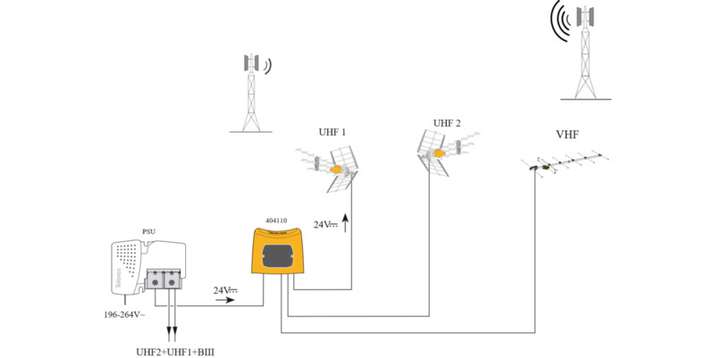 televes Mastfilter vhf/uhf dc/uhf