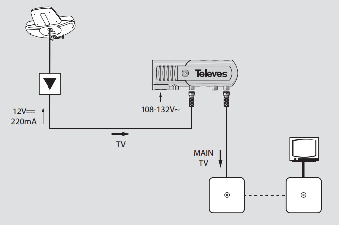 televes Power adapter power supp 2x24vdc, 130ma