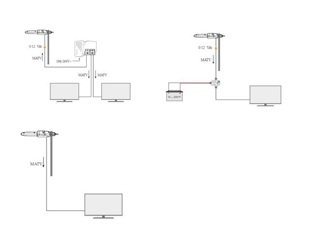 televes Antenna dinova boss vhf/uhf 29/34dbi