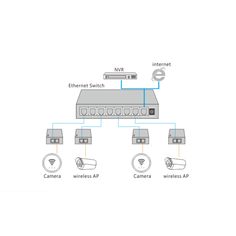 wi-tek Ethernet kytkintarvike poe injektor 802.3af/at 2xrj45