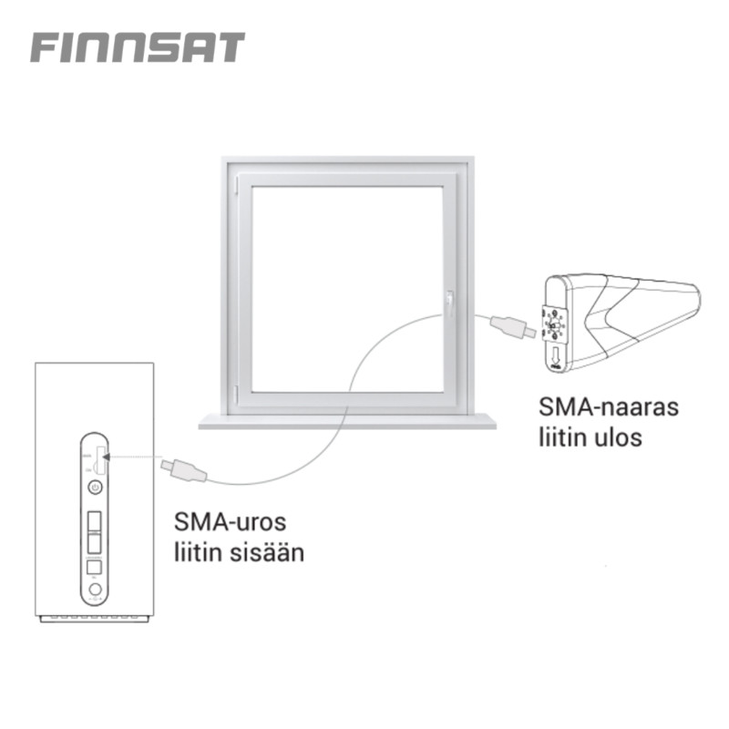 finnsat Adapter adapter smaf/smam 50cm 50ohm