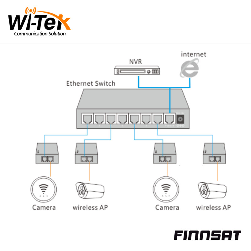 wi-tek Ethernet switch accessory 2fe 100mbps poe injector