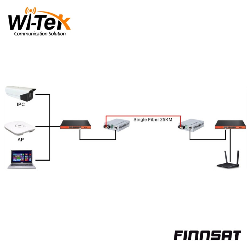 wi-tek Mediakonverter tx/rx 25km sc sm-rj45 1000mb