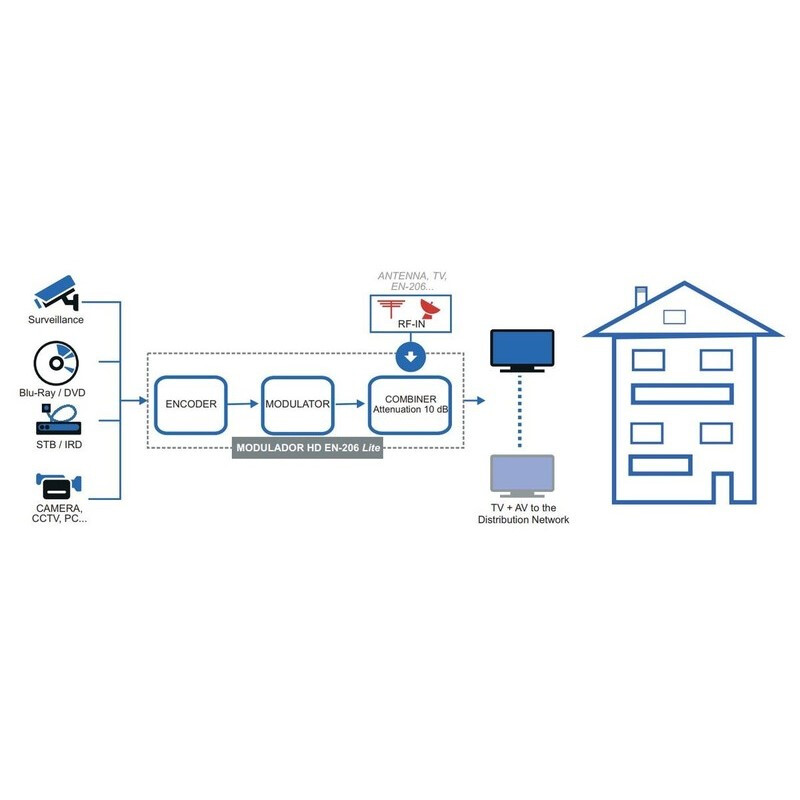 promax Modulaattori finnsat dvb-t mpeg4