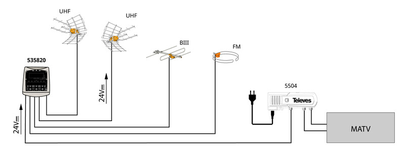 televes Mastförstärkare fm/vhfiii/uhf/uhf lte700