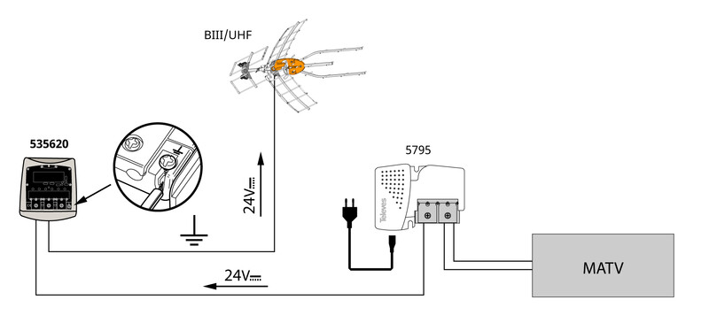 televes Mast amplifier 1in 1out fm/vhfiii+dab/uhf(dc)