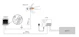 televes Mast amplifier 1in 1out fm/vhfiii+dab/uhf(dc)
