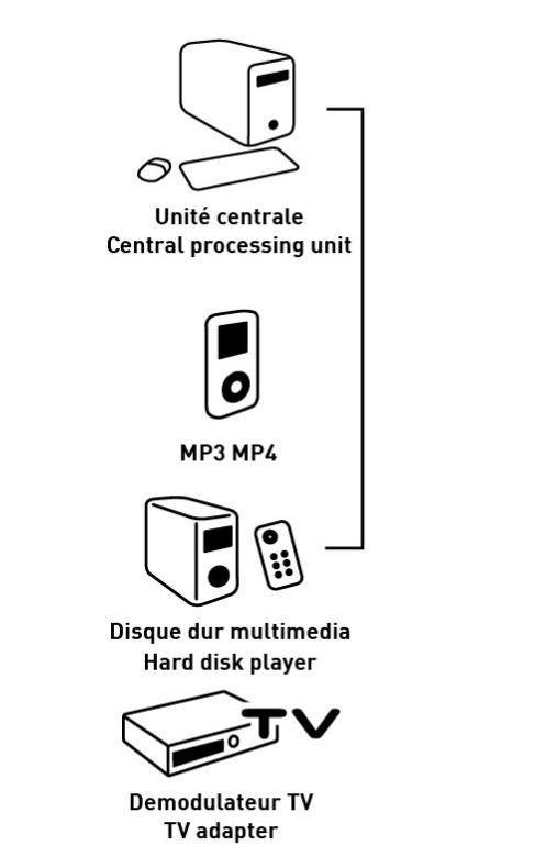 erard Transmitter usb rj45 transmitter/receiver