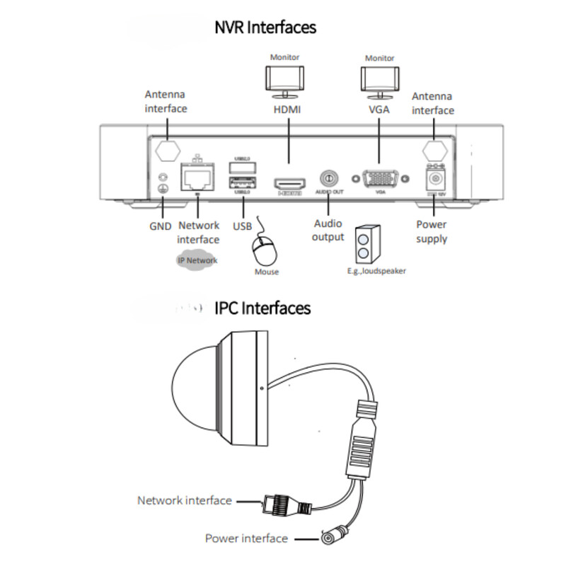 unv Kamerapaketti finnsat 4x wifi dome 2mp 2.8mm /nvr