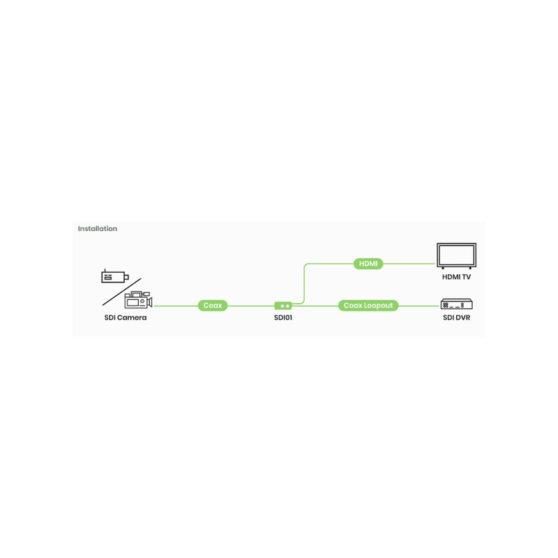 sc&t Av-equipment hd-sdi/hdmi converter