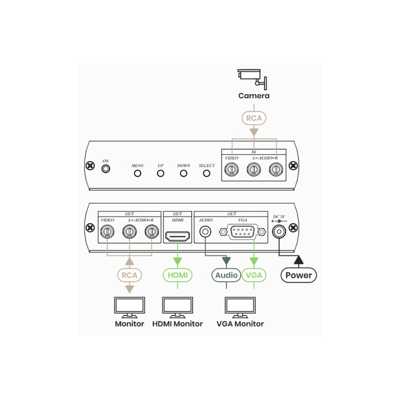 sc&t Av-equipment cvbs hdmi/vga converter