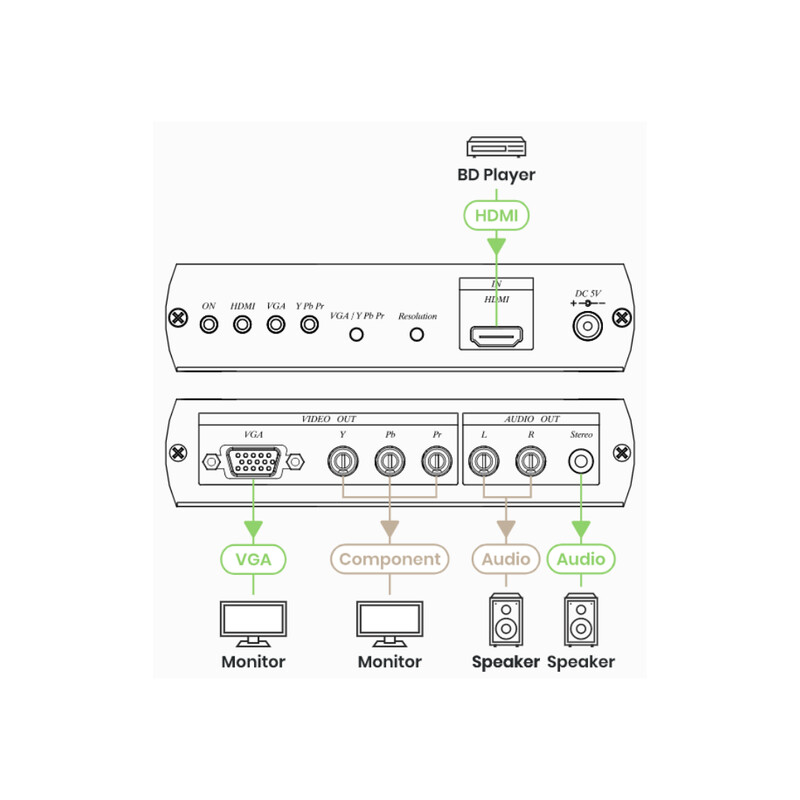 sc&t Av-equipment hdmi vga/composite converter