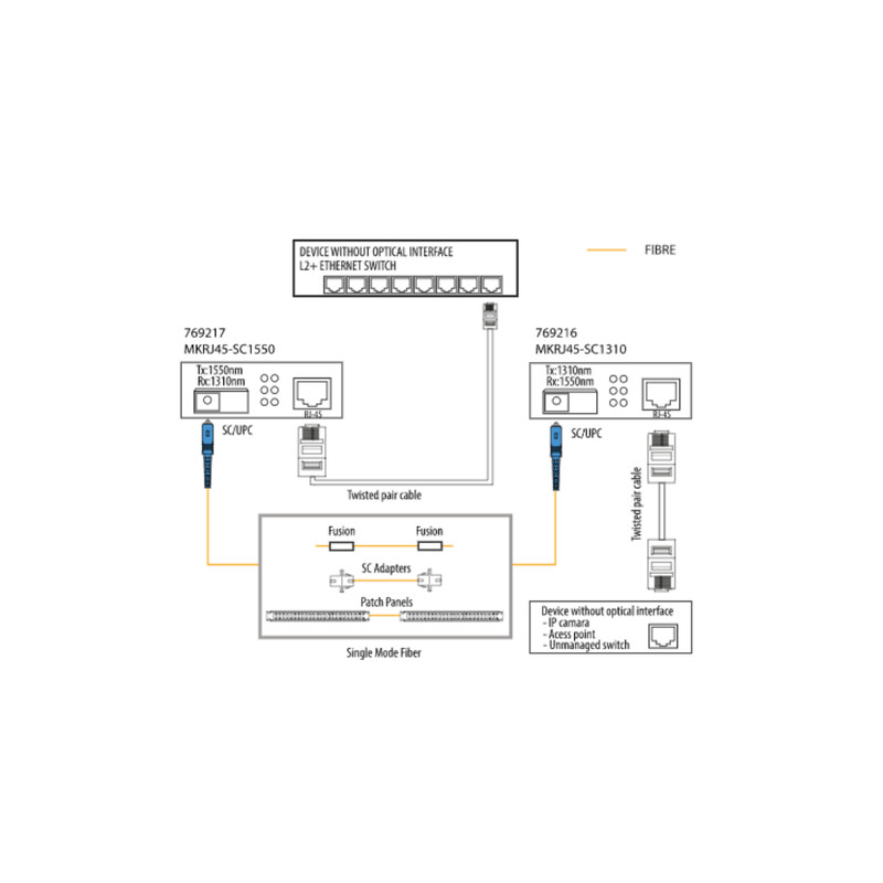 televes Mediakonverter datacom 10km sc sm-rj45 tx1550 rx1310