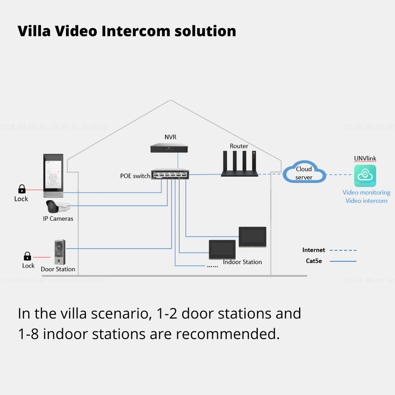 unv Door phone outdoor station