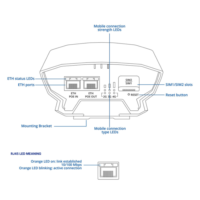 teltonika Router 4g lte cat4 2ant poe o/i ip55