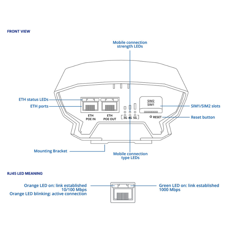 teltonika Router 5g nr cat20 2ant poe o/i ip55