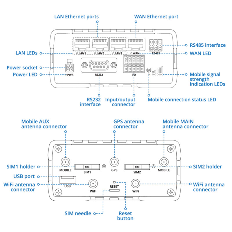 teltonika Router 4g lte cat4 dualsim wifi gps
