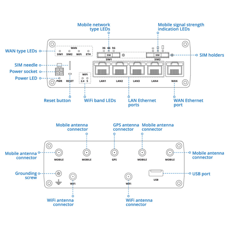 teltonika Router 5g nr cat20 wifi dualsim vpn