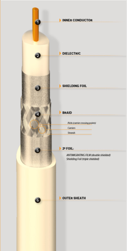 televes Connector connector  angled iec-fm