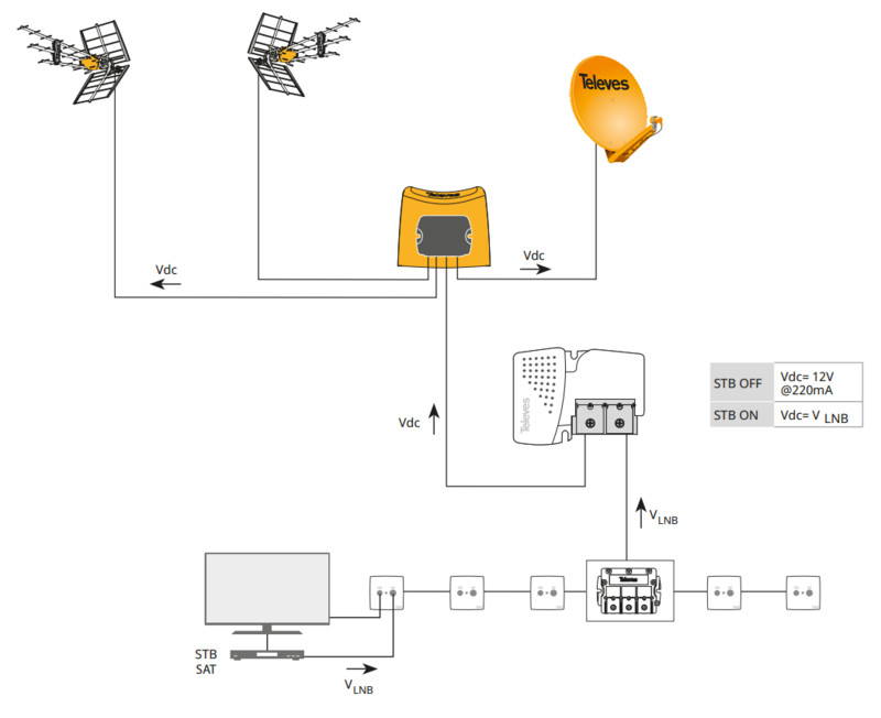 televes Mast amplifier vhfiii/uhf/uhf lte700