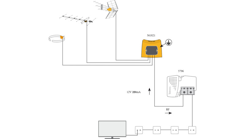 televes Mast amplifier fm-vhfi/vhfiii/uhf(lte700)