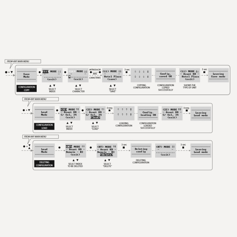 televes Programming device för avant t05 och t0x