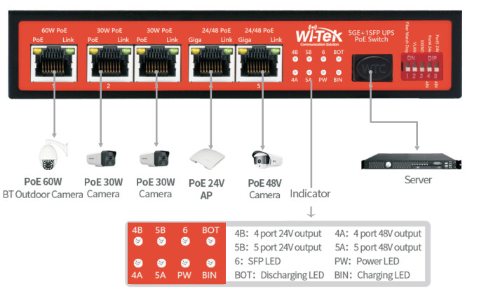 wi-tek Ethernet switch 5xge+1sfp 230ac/18-36dc poe