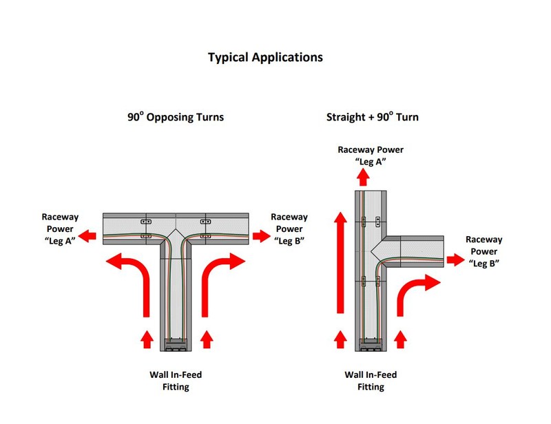 fsr Golvkanal 2-part tee, aluminum