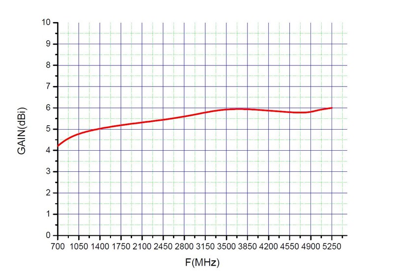 finnsat Antenni finnsat 5g/4g/3g/gsm mimo paaluantenni