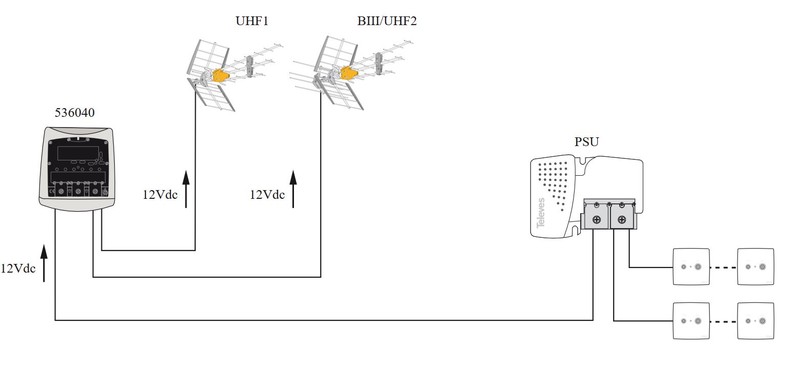 televes Mastovahvistin finnsat uhf / vhf-uhf (lte)