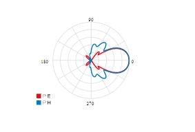 televes Antenn uhf-yagi, 13dbi, 470-694mhz