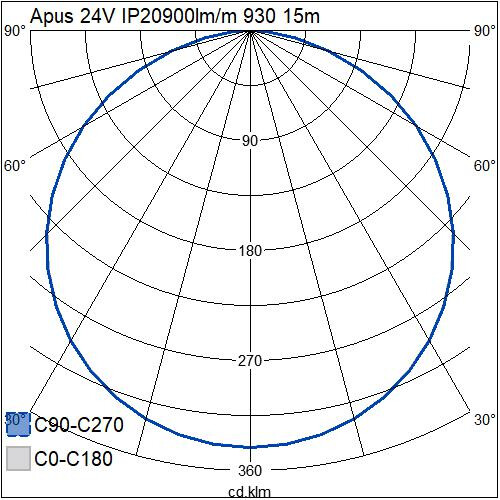 airam Led strip apus 24v 24v ip20 900lm/m 930 15m