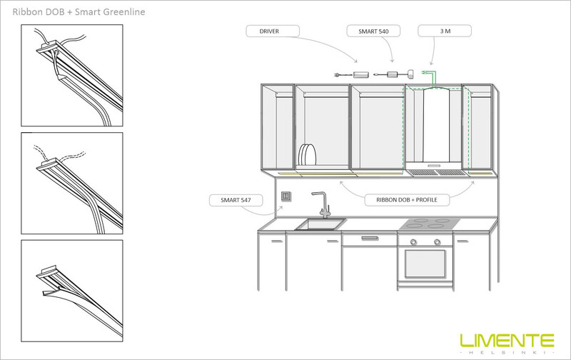 limente Led strip ribbon 40 dob 36w 4000k
