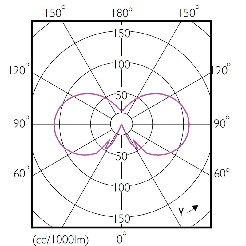 philips Led-klotlampa e27 827 250lm 25w=2.2w p45 fr