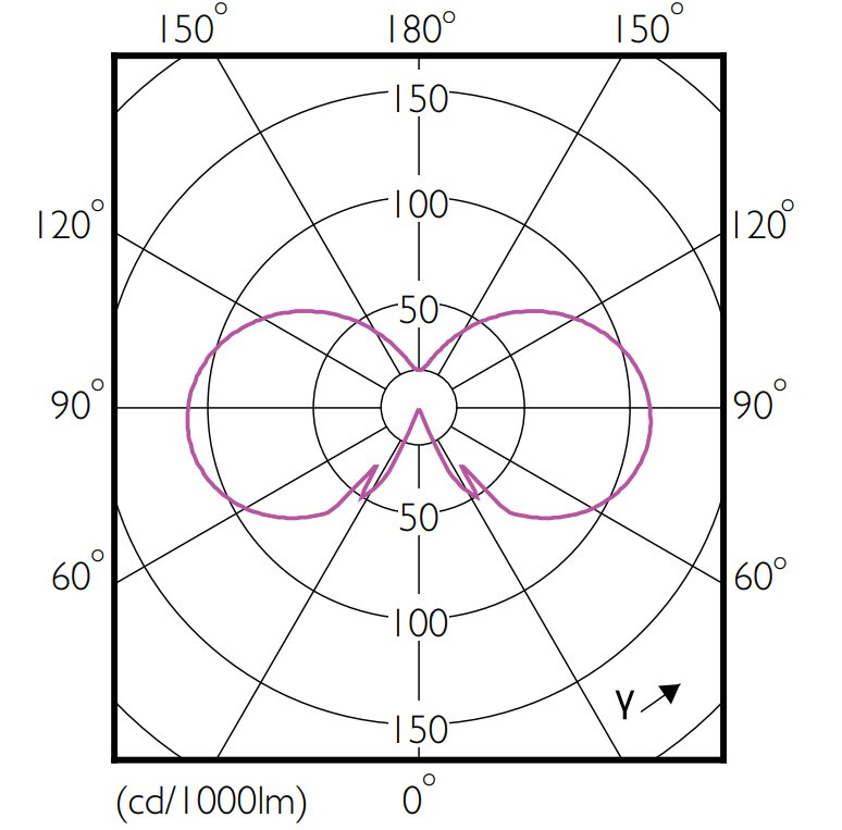 philips Led-klotlampa e14 827 470lm 40w=4.3w p45 fr